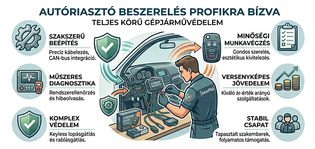 Autóriasztó beszerelés